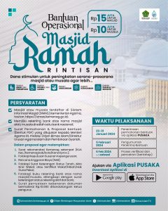 Kemenag Sediakan Bantuan untuk Masjid dan Musala se-Indonesia, Pengajuan Proposal Cukup Lewat Online  