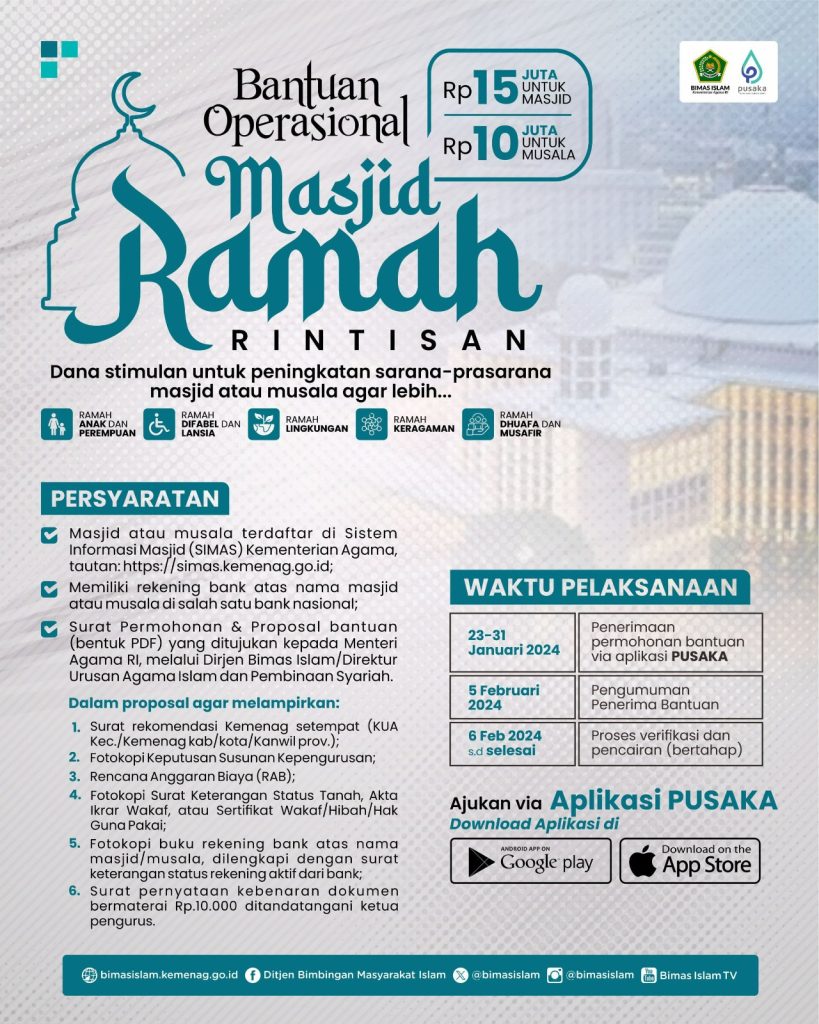 Kemenag Sediakan Bantuan untuk Masjid dan Musala se-Indonesia, Pengajuan Proposal Cukup Lewat Online  