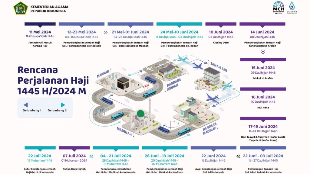 Jemaah Haji Indonesia Mulai Diberangkatkan Pada 12 Mei 2024, Ini Info Lengkapnya