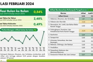 BPS Kota Kediri Imbau Masyarakat Tidak Khawatir Ketersediaan Bahan Pangan Jelang Ramadhan