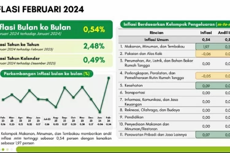 Jelang Puasa Ramadhan, Kepala BPS Kota Kediri: Masyarakat Tidak Perlu Khawatir Ketersediaan Bahan Pangan