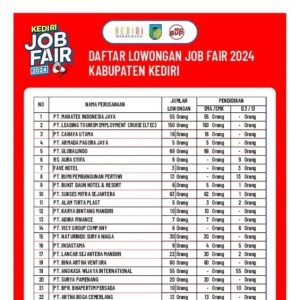 50 Perusahaan di Job Fair 2024