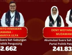 KPU Tetapkan Dua Pasangan Calon dalam Pilkada Kabupaten Kediri 2024, Ini Infonya