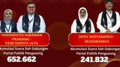 KPU Tetapkan Dua Pasangan Calon dalam Pilkada Kabupaten Kediri 2024, Ini Infonya