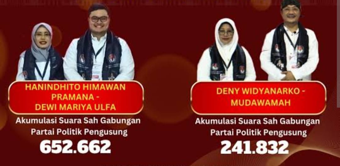 KPU Tetapkan Dua Pasangan Calon dalam Pilkada Kabupaten Kediri 2024, Ini Infonya