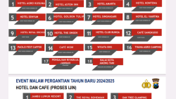 Daftar Kafe dan Hotel di Kota Batu yang Sambut Malam Tahun Baru dengan Acara Beragam