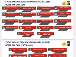 Daftar Kafe dan Hotel di Kota Batu yang Sambut Malam Tahun Baru dengan Acara Beragam