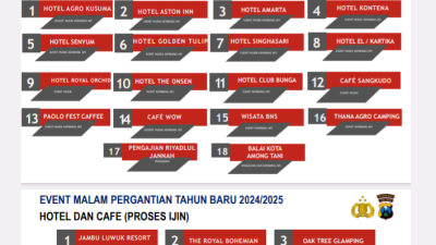 Daftar Kafe dan Hotel di Kota Batu yang Sambut Malam Tahun Baru dengan Acara Beragam