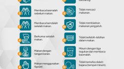 Kemenag Terbitkan Panduan Program Makan Bergizi Gratis untuk Pesantren