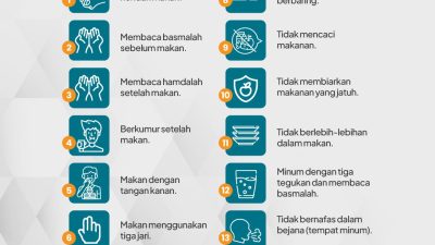 Kemenag Terbitkan Panduan Program Makan Bergizi Gratis untuk Pesantren