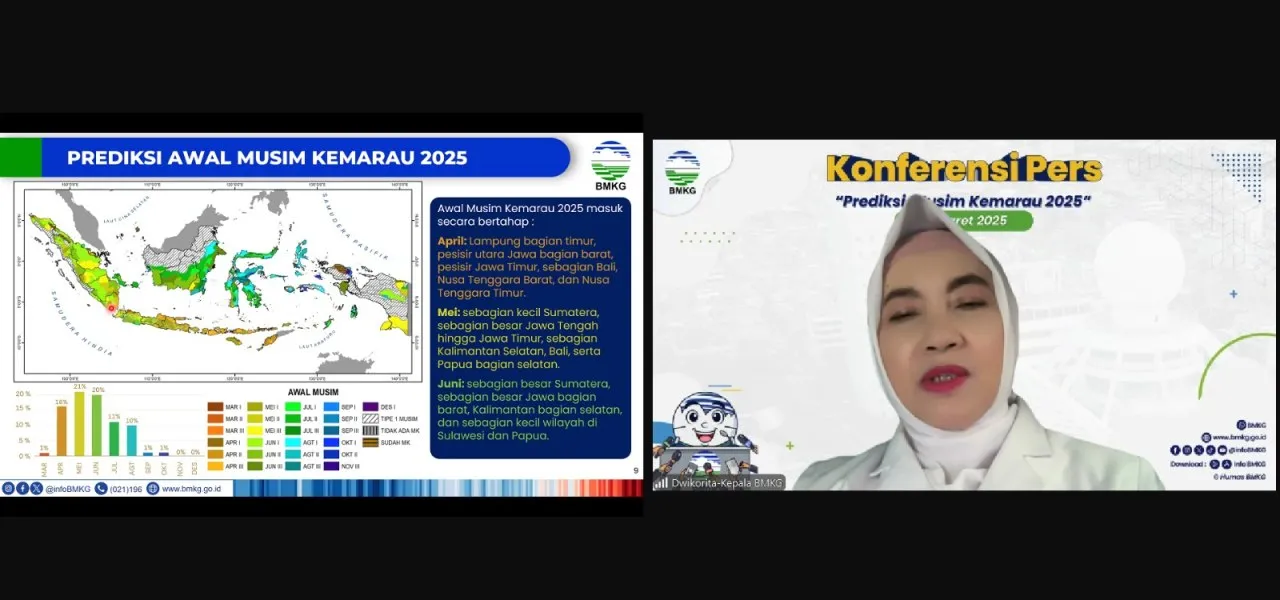 BMKG Prediksi Puncak Musim Kemarau di Indonesia Terjadi pada Juni, Juli, dan Agustus 2025