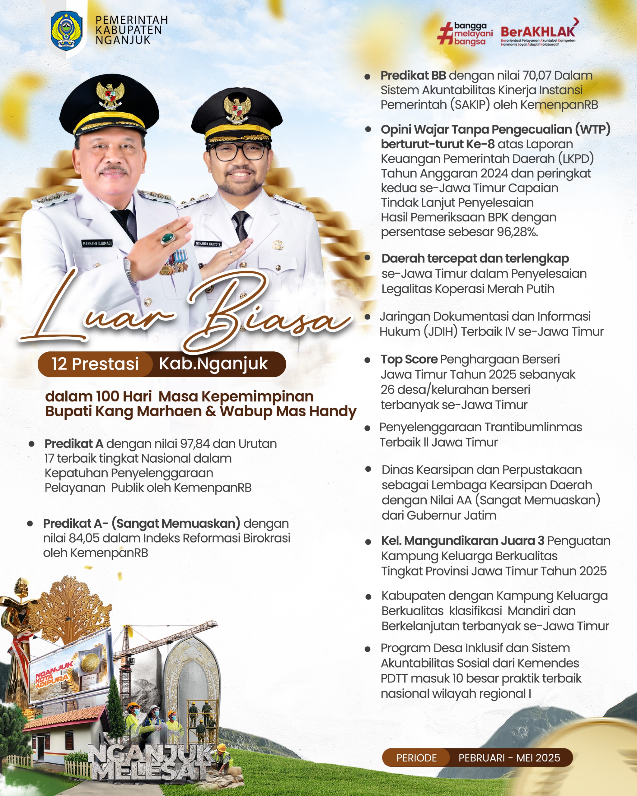 100 Hari Kerja, Bupati-Wabup Nganjuk Marhaen-Trihandy Ukir 12 Prestasi