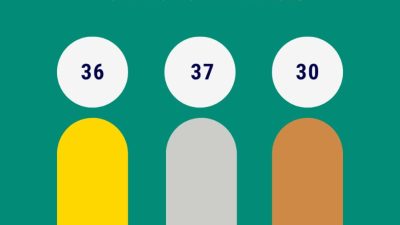 Medali Kota Kediri Terus Bertambah Jelang Penutupan Porprov Jatim IX 2025