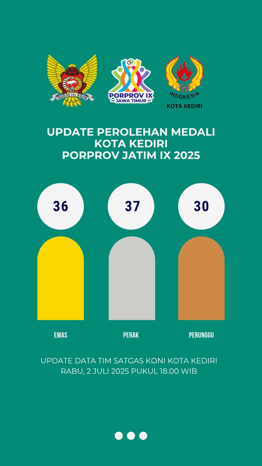 Medali Kota Kediri Terus Bertambah Jelang Penutupan Porprov Jatim IX 2025