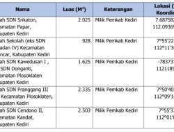 BGN dan Pemkab Kediri Tinjau Lima Titik untuk Pendirian SPPG