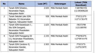BGN dan Pemkab Kediri Tinjau Lima Titik untuk Pendirian SPPG