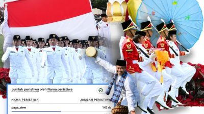 Sebanyak 142 Ribu Warga Berebut Undangan Upacara HUT ke-80 RI di Istana dalam 25 Menit