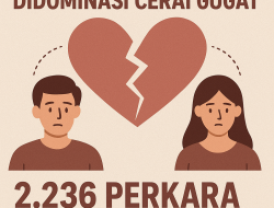 Kasus Perceraian di Jombang Capai 2.236, Cerai Gugat Tiga Kali Lebih Tinggi Dibanding Talak