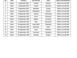 September, Pemkab Kediri Gelar GPM di 13 Titik Wilayah Kecamatan