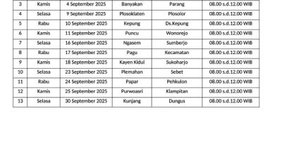 September, Pemkab Kediri Gelar GPM di 13 Titik Wilayah Kecamatan