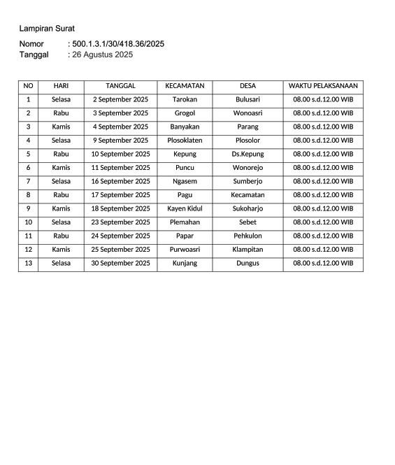 September, Pemkab Kediri Gelar GPM di 13 Titik Wilayah Kecamatan