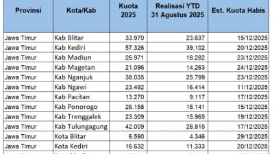 Kuota Gas 3 Kilogram di Kabupaten Kediri Tahun 2025 Dipastikan Aman Hingga Akhir Tahun