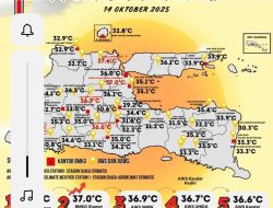Suhu di Kabupaten Kediri Capai 35 Derajat Celcius, BPBD Imbau Warga Waspada dan Jaga Kesehatan