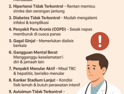 Aturan Kesehatan Haji 2026 Diperketat, Jamaah Berpenyakit Kronis Diminta Segera Lakukan Perawatan