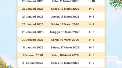 KAI Segera Layani Pemesanan Tiket Lebaran 2026, Ini Jadwal Lengkapnya