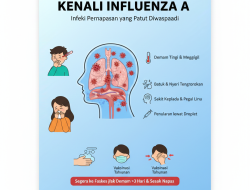 Waspada Influenza A, Dinkes Jombang Ingatkan Masyarakat Kenali Gejala dan Pencegahan