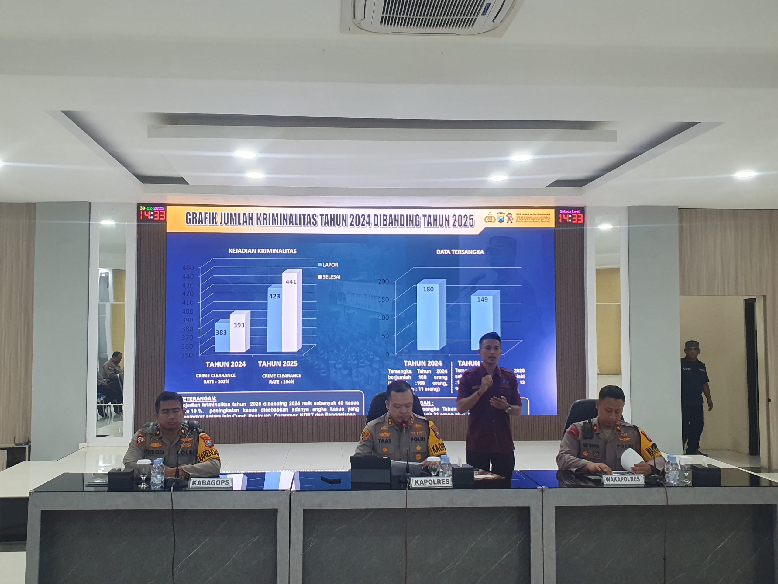 Sepanjang 2025, Konflik Antar Perguruan Silat di Tulungagung Nol Kasus, Ini Faktor Utamanya