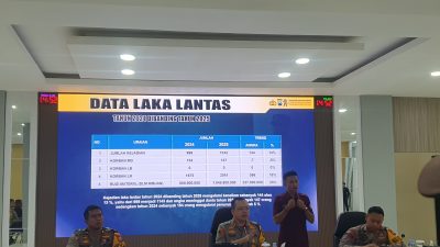 Kecelakaan Lalu Lintas di Tulungagung Capai Ribuan Kasus Sepanjang 2025, Kedungwaru Jadi Wilayah Rawan
