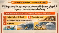 BMKG Peringatkan Potensi Cuaca Ekstrem di Jatim hingga Awal April 2026