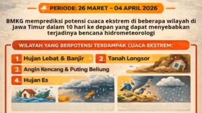 BMKG Peringatkan Potensi Cuaca Ekstrem di Jatim hingga Awal April 2026