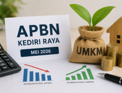 Realisasi APBN Kediri Raya Melemah Namun Pembiayaan UMKM Justru Melonjak, Ini lnfonya