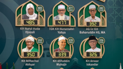 Sah! 9 Anggota AHWA Muktamar NU Terpilih, KH Nurul Huda Djazuli Raih Suara Tertinggi