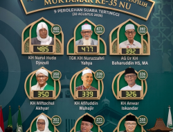Sah! 9 Anggota AHWA Muktamar NU Terpilih, KH Nurul Huda Djazuli Raih Suara Tertinggi