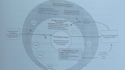 Disarpus Kediri Kembangkan Layanan Perpustakaan Berbasis Resiliensi Adaptif
